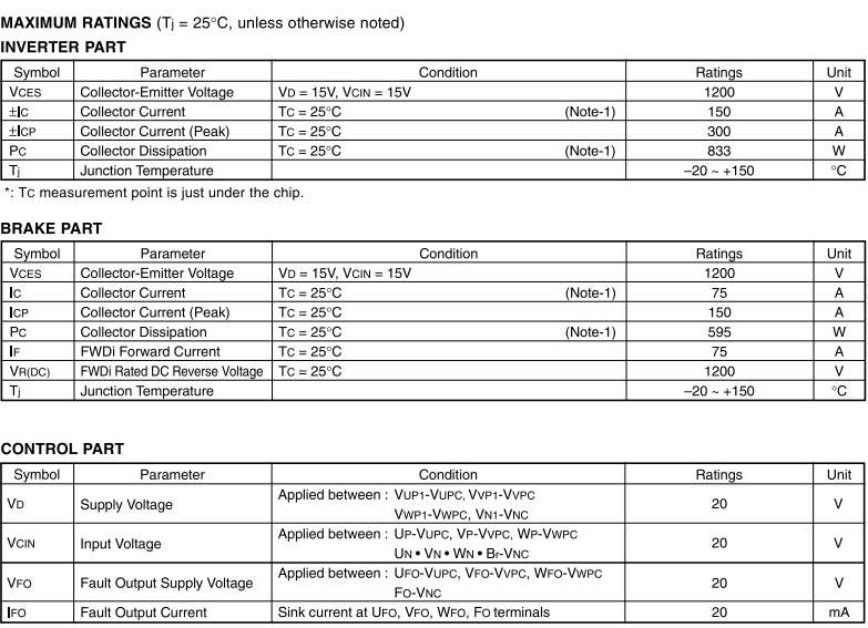 PM150RL1A120 parameter